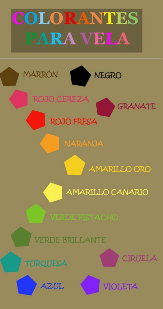 Carta de Colorantes para velas. Carta de Colorantes para velas.