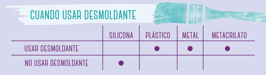 Tipos de MOLDES PARA HACER VELAS (Caseros y Silicona) 