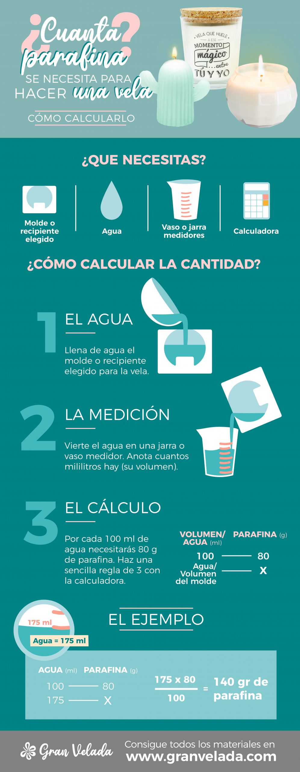 Como calcular cuanta parafina se necesita para hacer velas