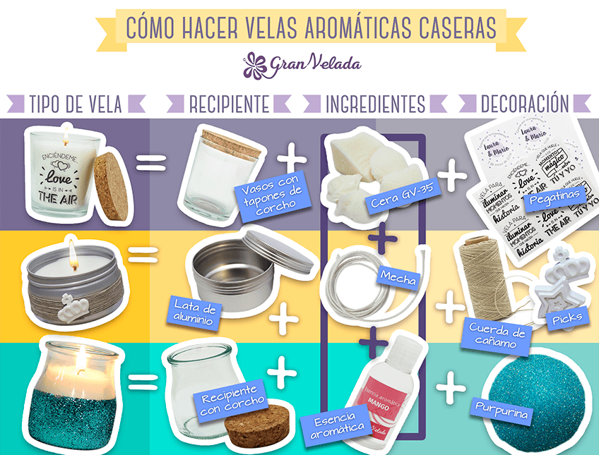 Cómo hacer velas aromáticas caseras