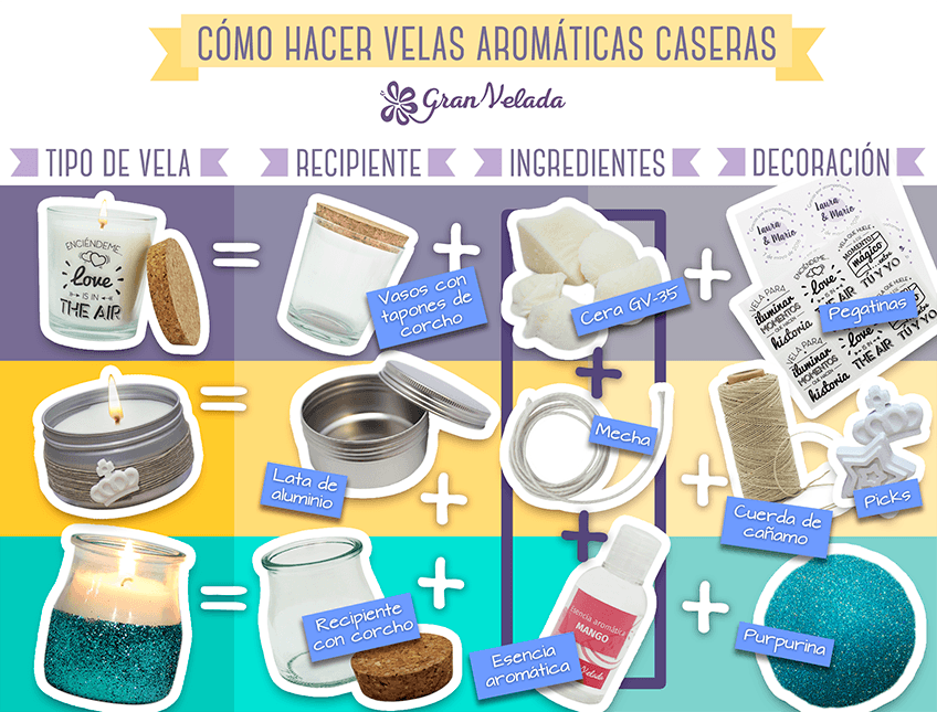 Aprender a hacer velas aromaticas