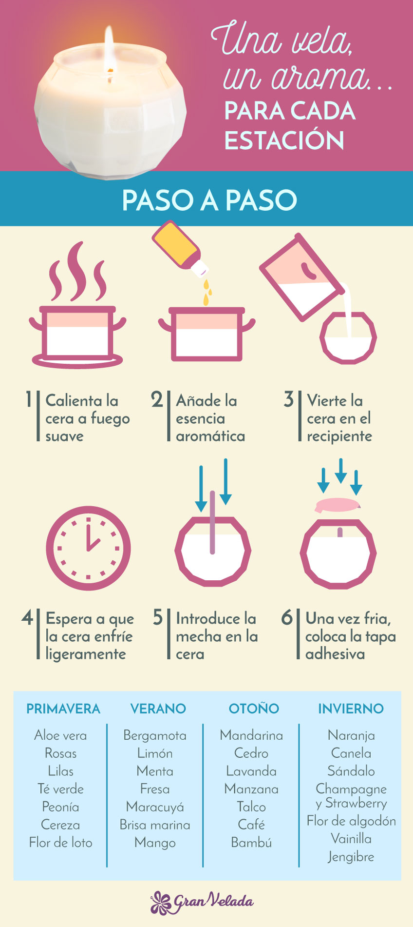 Tipos de aromas para velas: elegir tus favoritos