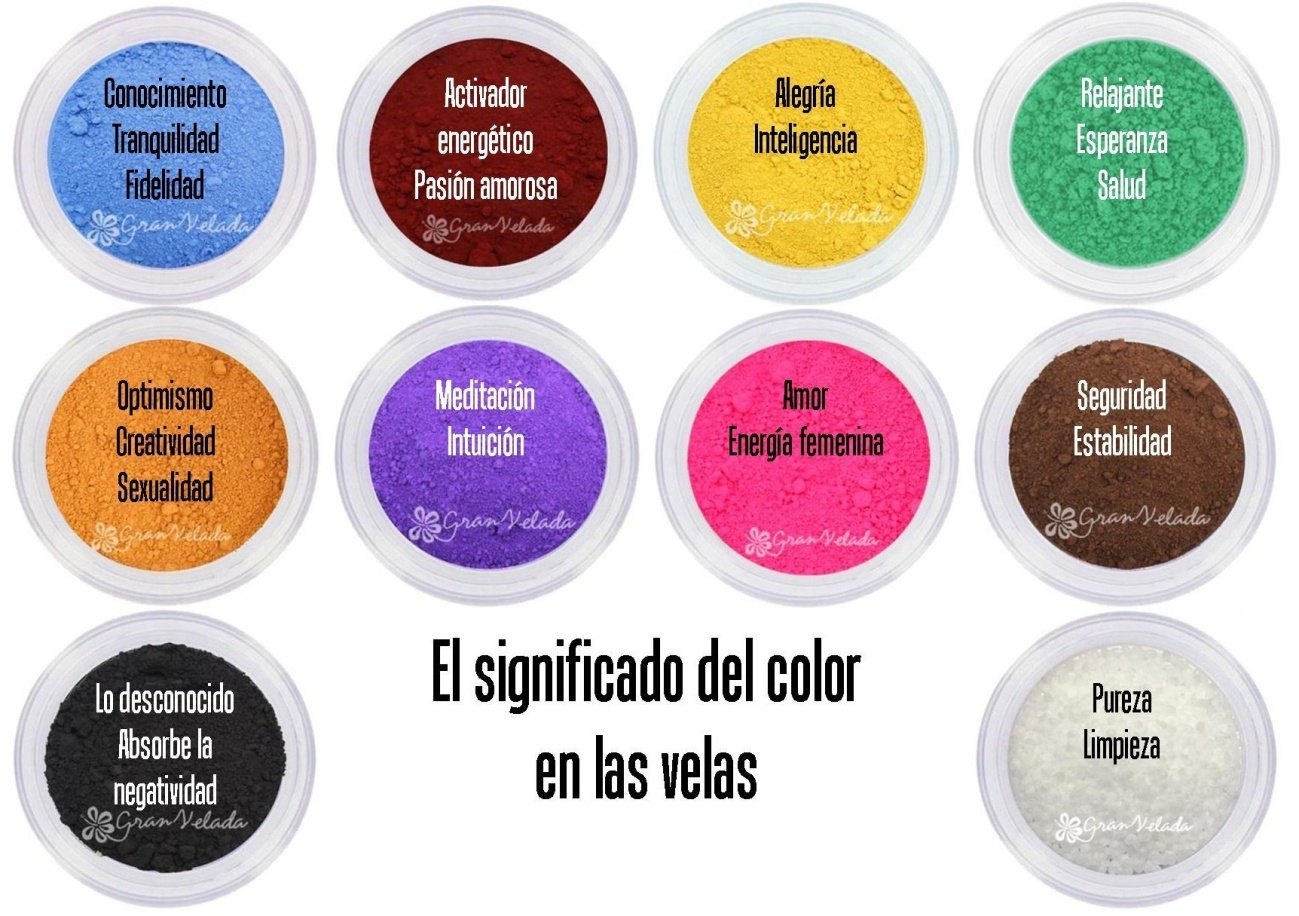 guión desarrollando Viaje Velas de ajo aromática y en colores para hacer rituales