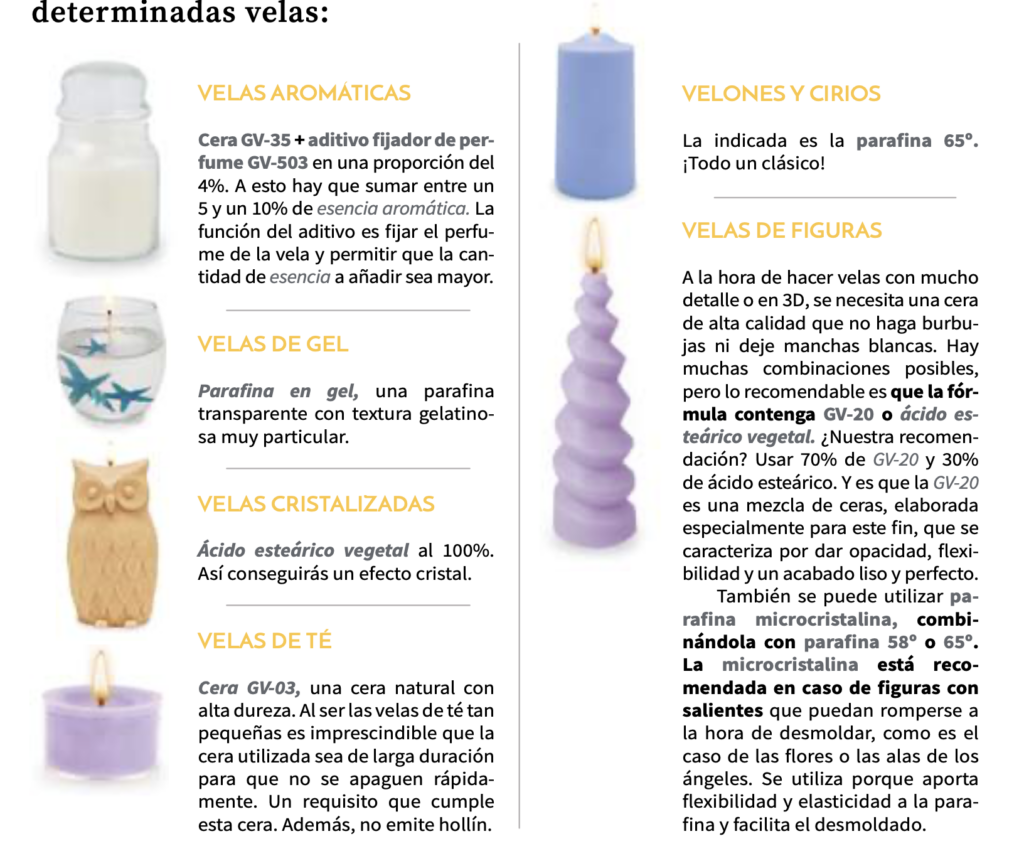 Esencia Para Velas Aromáticas y Artesanales x 1 Litro | Velas e Insumos León