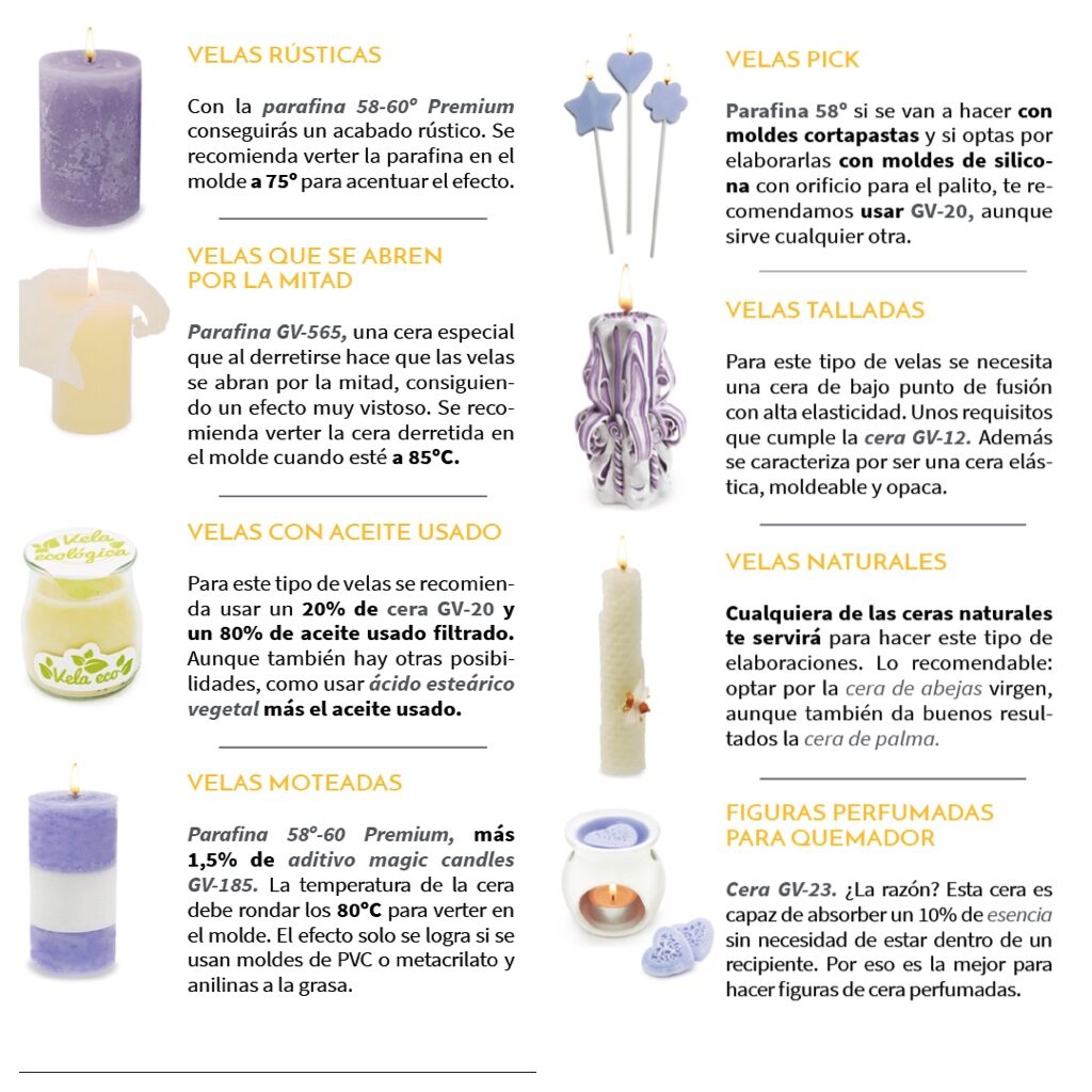 Parafina para velas y ceras: tipos y consejos para utilizarlas